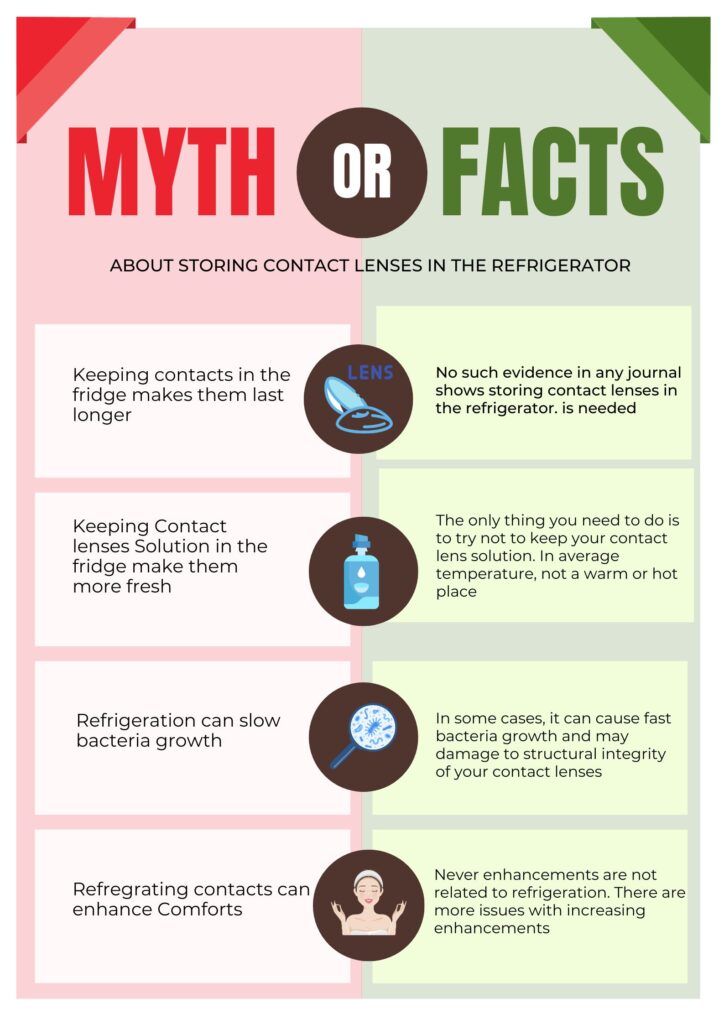 Can I put my contact lenses in the refrigerator infographic